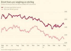 Brexit and sterling