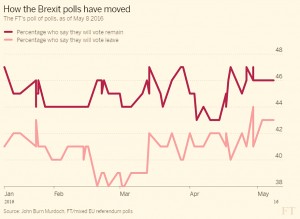 Brexit polls