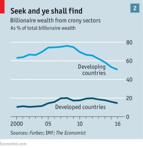 Crony weath vs billionaires