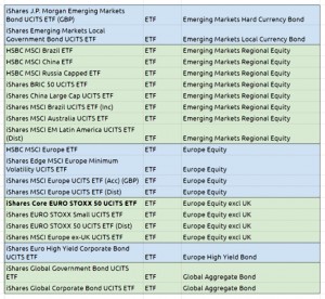 ETFs2 (Fidelity are cheap for ETFs and Investment Trusts)