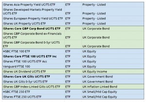 ETFs4 (Fidelity are cheap for ETFs and Investment Trusts)
