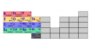 Elements 16 featured (Periodic Table of Investing Elements)