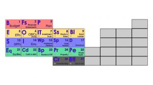 Elements 20 featured (Periodic Table of Investing Elements)