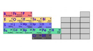Elements 21 featured (Periodic Table of Investing Elements)