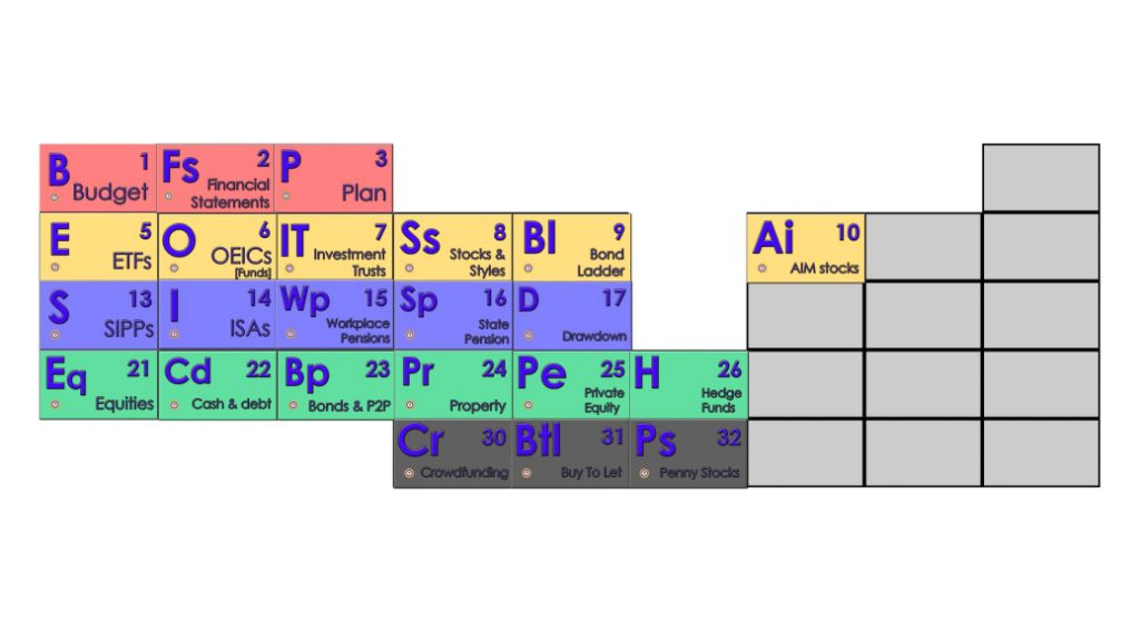 Periodic Table of Investing Elements