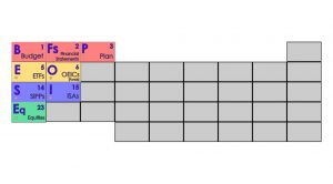 elements-8-featured (Periodic Table of Investing Elements)