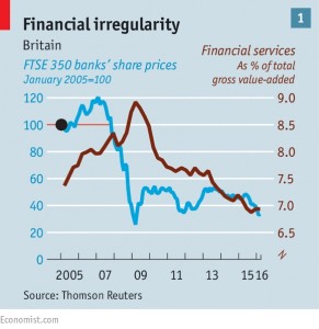 Financial Irregularity