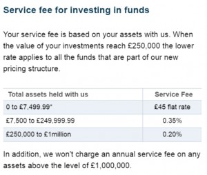 Fund charges (Fidelity are cheap for ETFs and Investment Trusts)