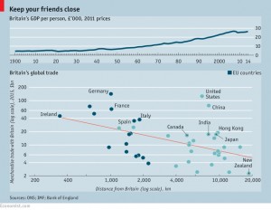 GDP and trade