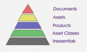 Hierarchy of Investing Elements