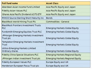 ITs1 (Fidelity are cheap for ETFs and Investment Trusts)