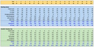 Property Calculations (Tax Planning in Your 80s)