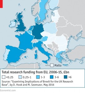 Research funding