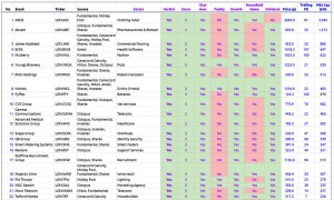 Safe AIM 1 to 22 (Safe AIM stocks 2 &ndash; bottom up AIM IHT planning)
