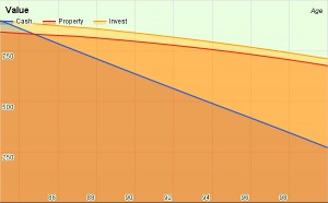 Value graph (Tax Planning in Your 80s)