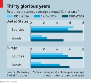 thirty glorious years