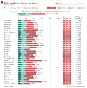 BI affordability £5K
