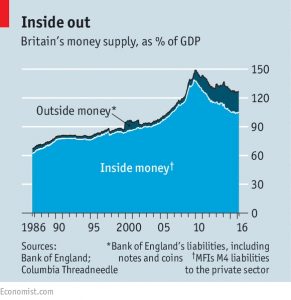 Britain's money supply