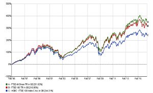 FTSE-100-Vs-HSBC