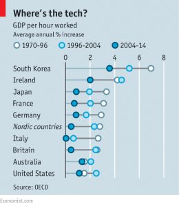 GDP per hour