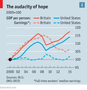 GDP vs earnings