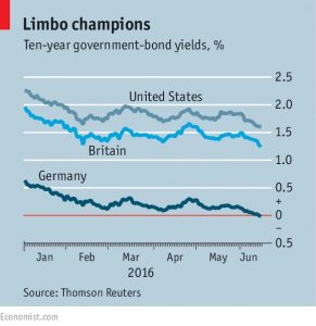 Government bond yields