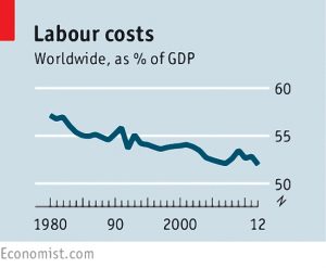 Labour costs
