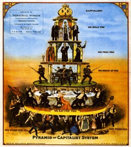 Pyramid of capitalism