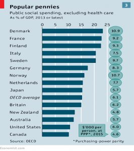 Spending excluding healthcare