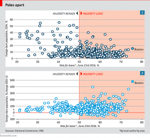 Brexit voting patterns