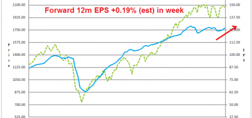 How to beat Wall st analysts