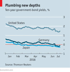 Government bond yields