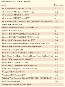 Redwood model fund Jul 2016