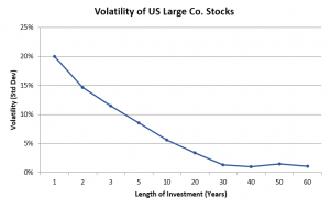 US_Stocks_Vol (The Folly of Stock Market Forecasting &ndash; Alpha Architect)