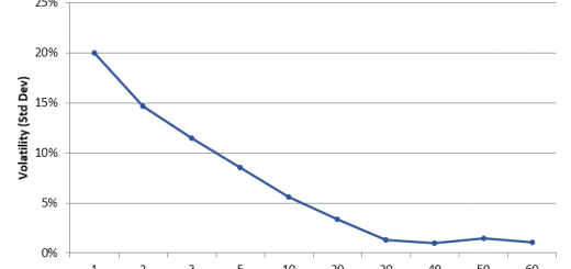 Folly of forecasting