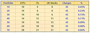 Charges 3 (HL Portfolio 2 &ndash; Switching to ETFs)