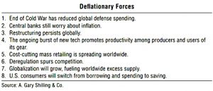 Deflationary forces