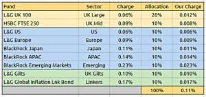 HL Portfolio final (Starting a HL Portfolio)