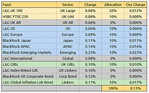 HL Portfolio large (Starting a HL Portfolio)