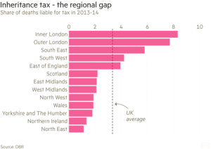 Inheritance tax regional gap