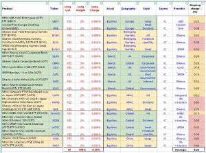 LongList bottom (Cheap ETFs 2016)