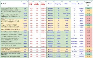 LongList top (Cheap ETFs 2016)