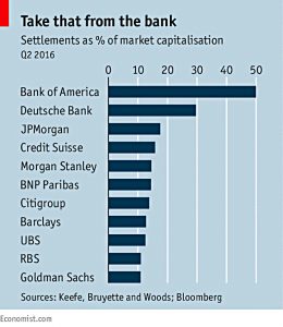 bank settlements