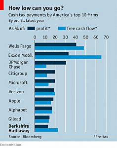 corporate tax payments