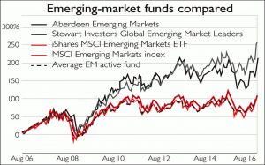 emerging market funds