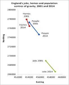 jobs homes and people