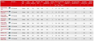 10-year-returns (Secondary market VCTs for income)