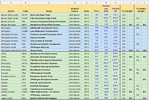 2015-portfolio-1 (Investment Trust Bits)