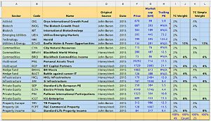 2015-portfolio-2 (Investment Trust Bits)