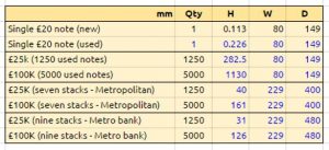 Cash volumes